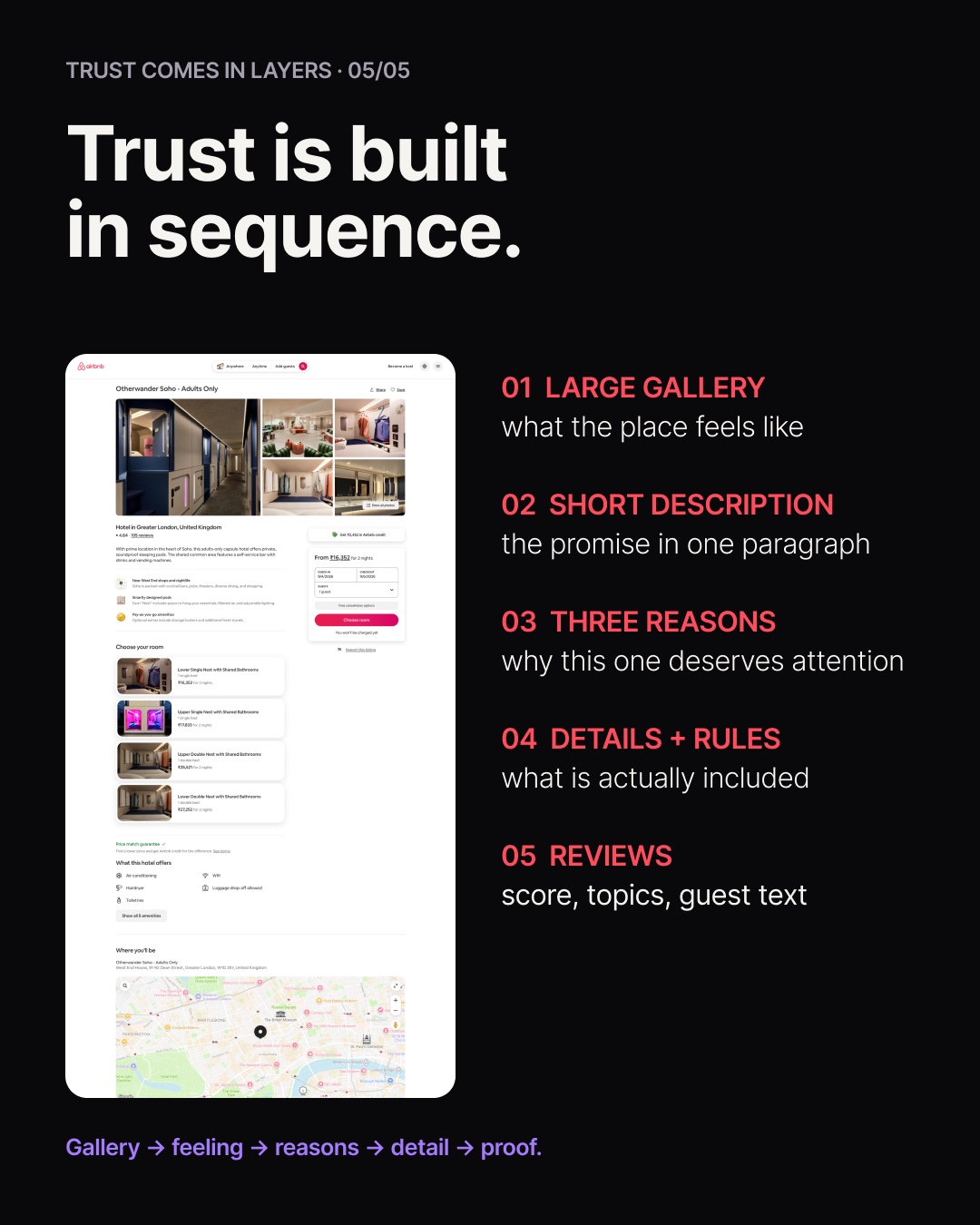 Airbnb listing order: gallery, then three named reasons, then detail